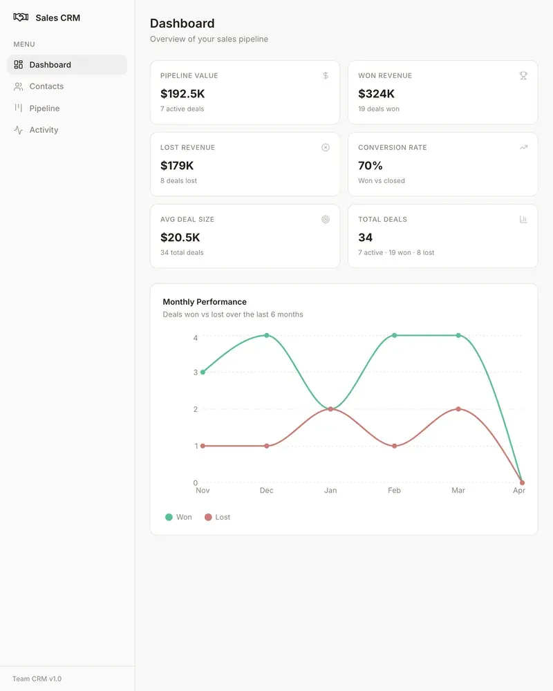 CRM your small team will actually use